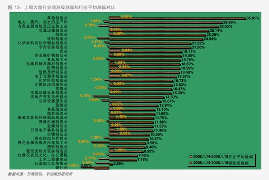 期货行情软件推荐_期货行情软件基本操作_期货行情软件时间跳