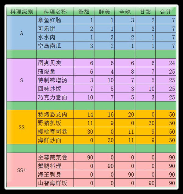 海贼王起航手游_手游起航海贼王官网_手游起航海贼王怎么玩