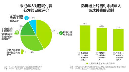 防沉迷的qq_qq游戏防沉迷系统_扣扣游戏防沉迷