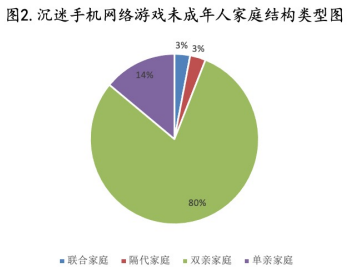 扣扣游戏防沉迷_qq游戏防沉迷系统_防沉迷的qq