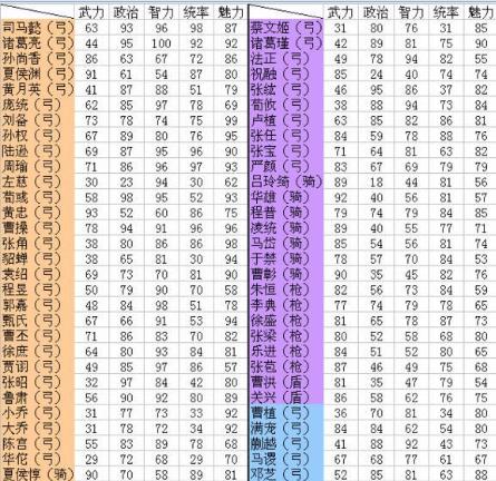 手游三国志曹操传通用调试器_三国志万能调试器_三国操作手游