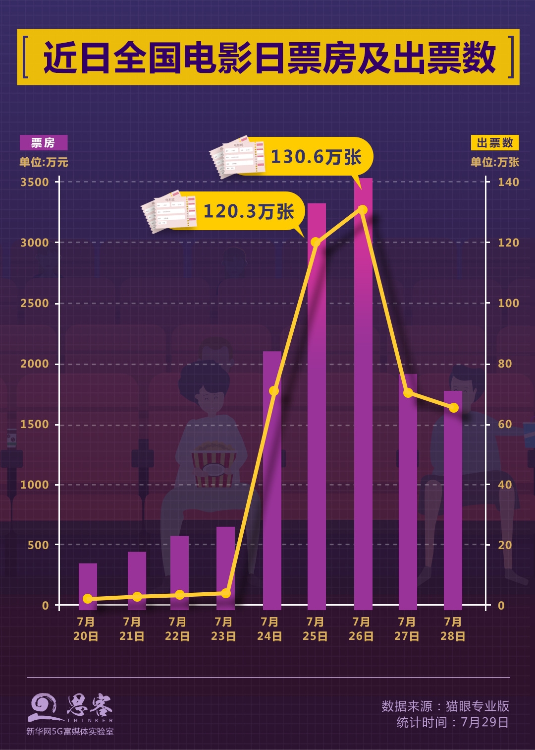 票房依据_游戏规则 票房_电影票房规则