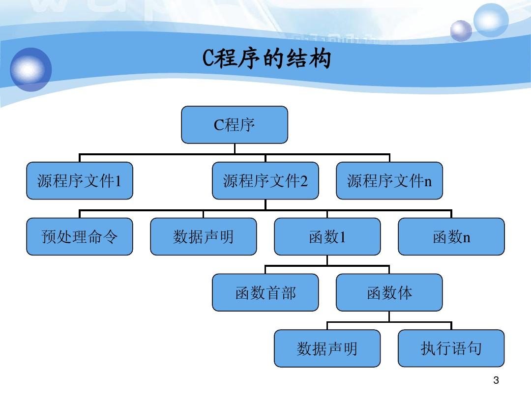 c语言游戏开发工具_c语音游戏开发_c语言 游戏开发