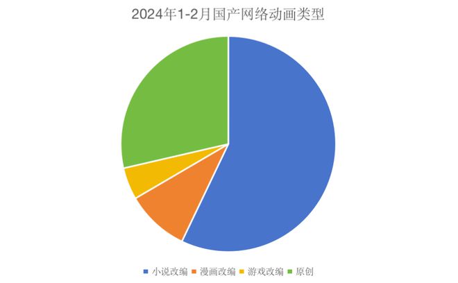 动漫新番2022_动漫新番2020年4月_2024年1月新番动漫