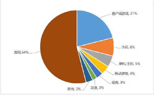 全球收入游戏排行_全球游戏收入百大国家_全球游戏收入榜单