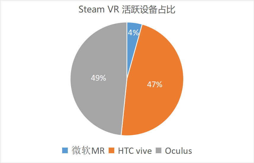 开发游戏需要什么技术_ios vr游戏开发_开发游戏软件需要多少钱