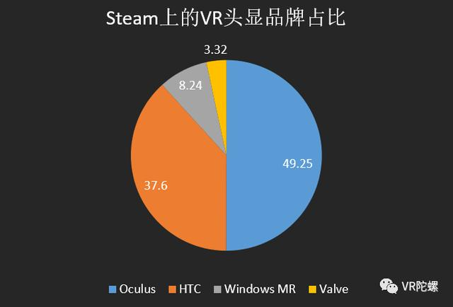 ios vr游戏开发_开发游戏软件需要多少钱_开发游戏需要什么技术