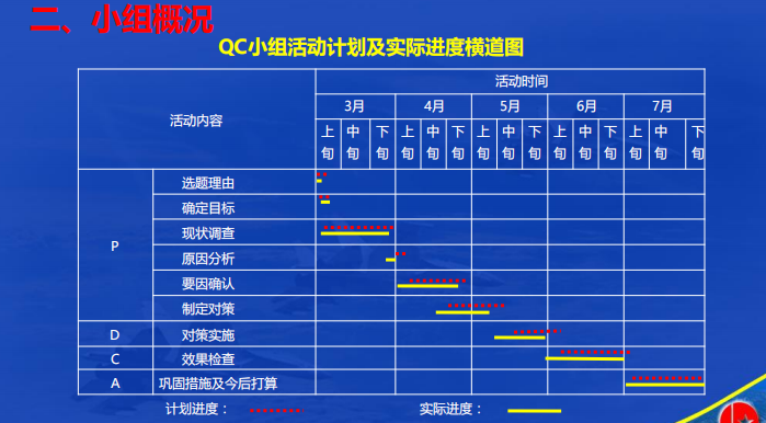 进度计划表横道图怎么用电脑画_进度计划横道图软件_进度计划横道图软件哪个好用