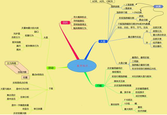 免费炒股app_炒股软件分析系统_分析家免费炒股软件