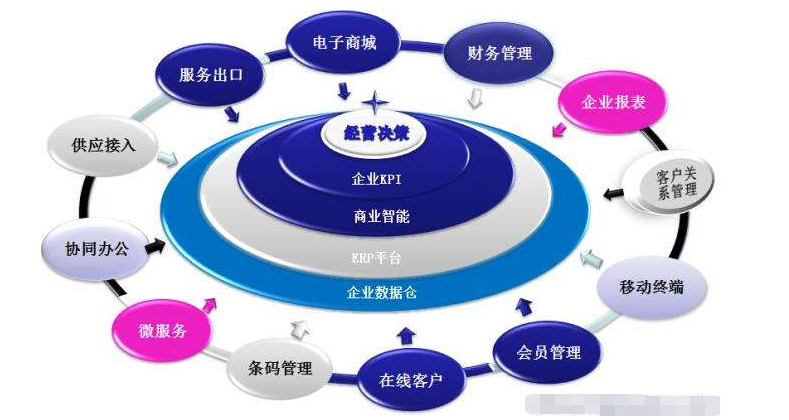 选型软件合集_选型软件怎么制作_erp软件选型