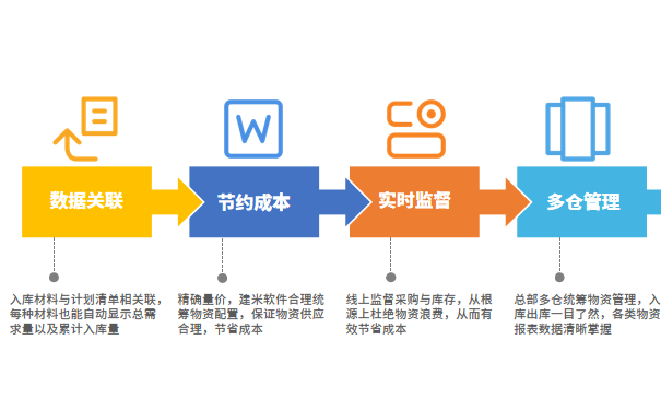 选型软件怎么制作_erp软件选型_选型软件合集