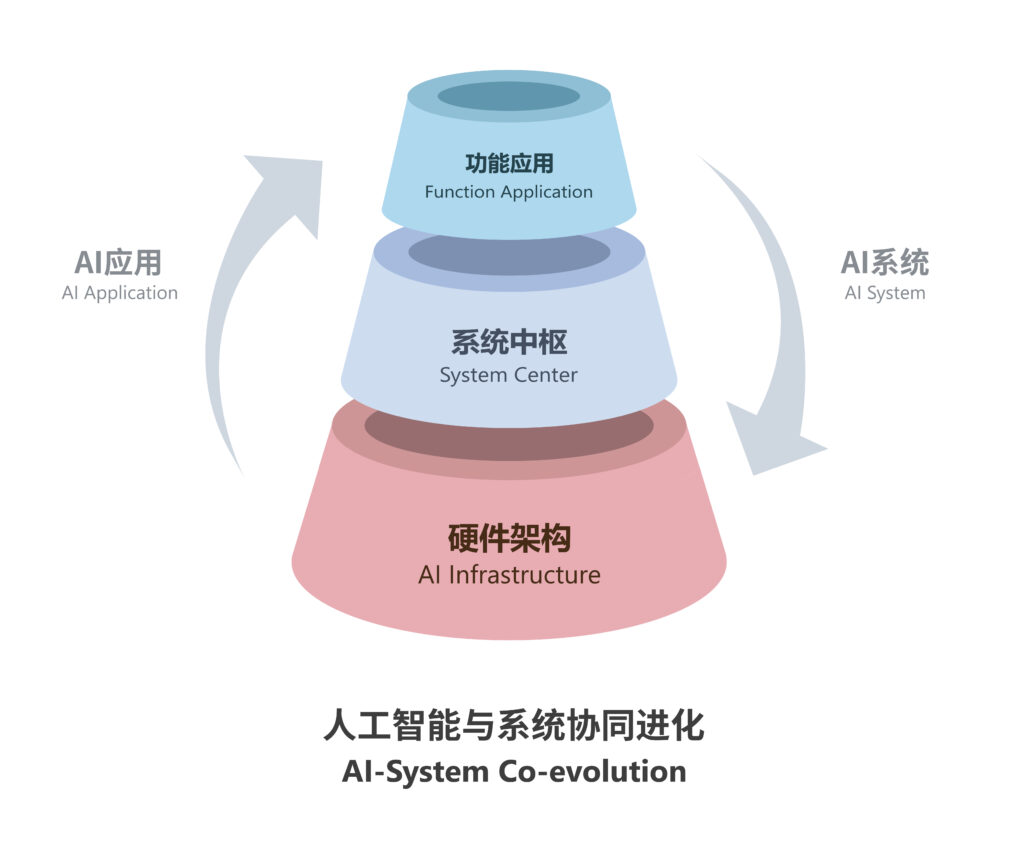 实验音效怎么写_音频处理实验报告_使用声音处理软件实验报告