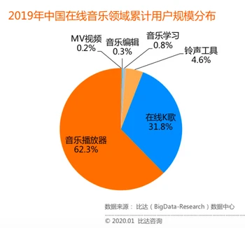 k歌软件好用排行榜_k歌软件哪 个好_k歌软件好用排行