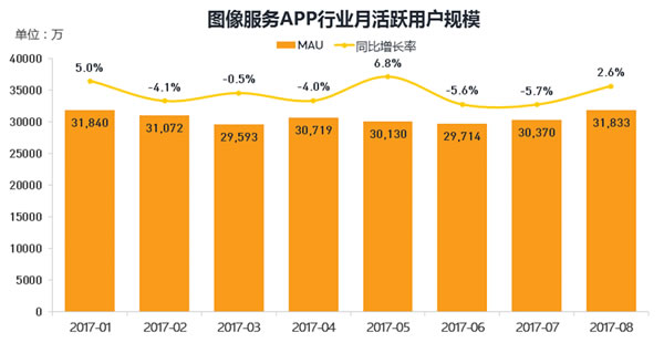 拍照手机软件最好的是哪一款_拍照软件手机好的有哪些_手机拍照软件哪个好