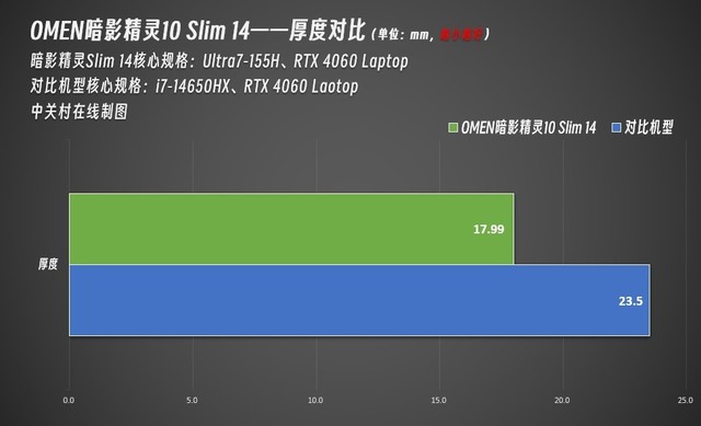 i7游戏主机配置_主机配置游戏知乎_主机游戏配置要求