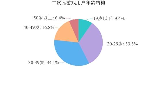 中国游戏市场的发展_市场游戏规则发生变化_中国发展游戏市场