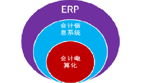 会计电算化教材_电算化会计5视频_新大纲会计电算化软件