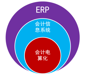 电算化会计5视频_会计电算化教材_新大纲会计电算化软件