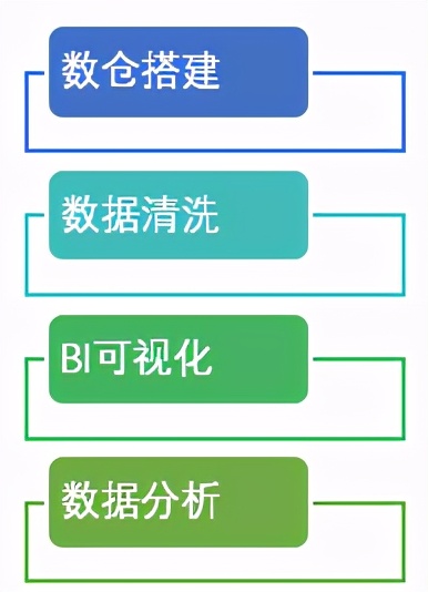 工作流程图软件：让你的工作变得清晰高效的神器