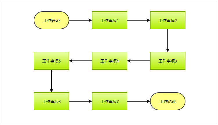 流程图专用软件_流程图工具有哪些_工作流程图软件