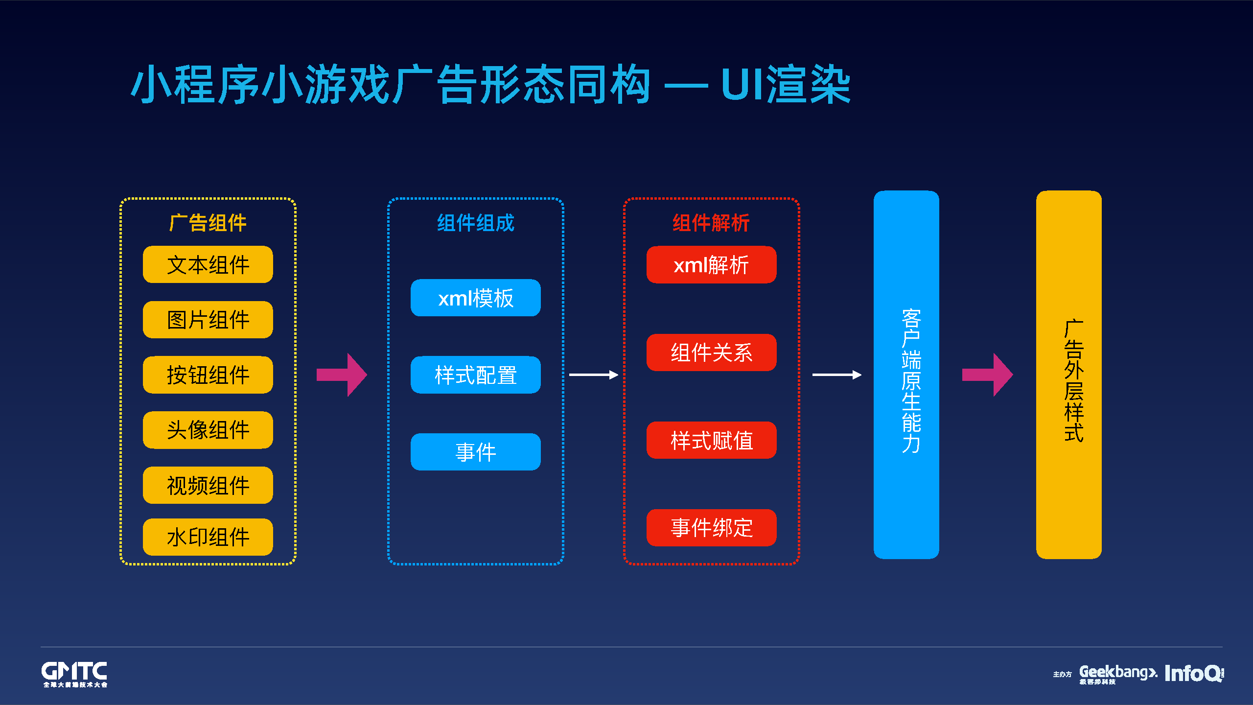 游戏引擎开发教程-普通人也能在游戏引擎开发中找到乐趣，快来一