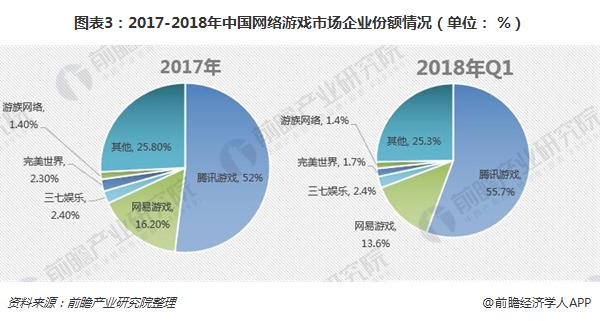 广州游戏公司招聘信息_广州游戏公司排行榜_广州前五的游戏公司