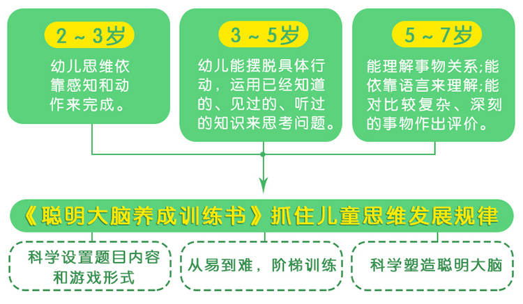 开发左右脑游戏图_益智游戏左脑开发_0-3岁左右脑开发游戏