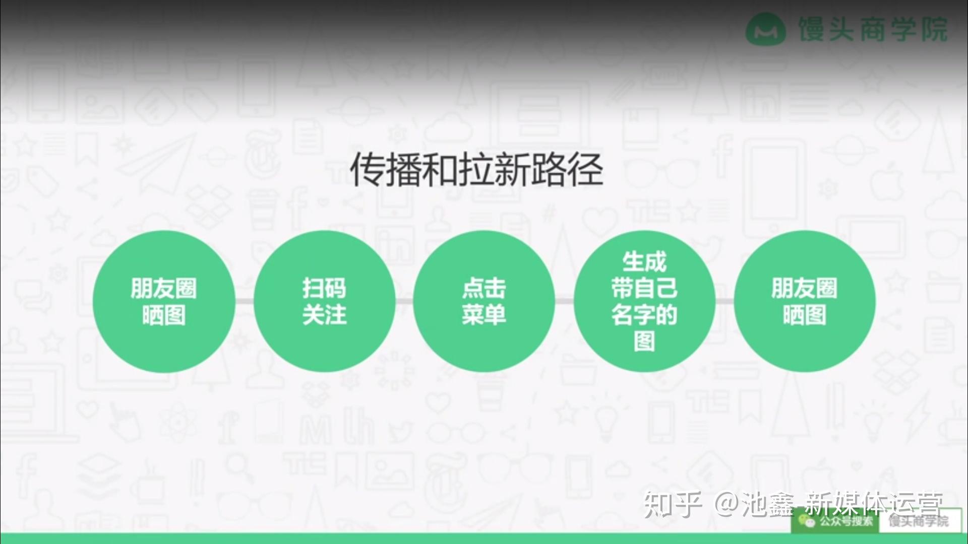 游戏运营平台有哪些_游戏平台 游戏运营_游戏运营平台怎么赚钱的