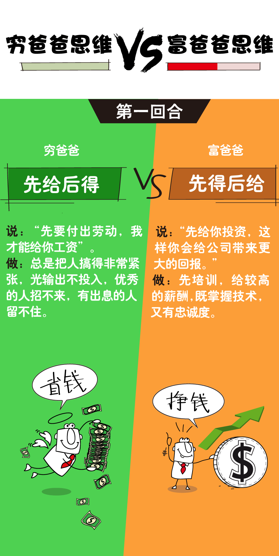 穷爸爸富爸爸游戏规则_穷爸爸富爸爸财富游戏_穷爸爸富爸爸游戏攻略