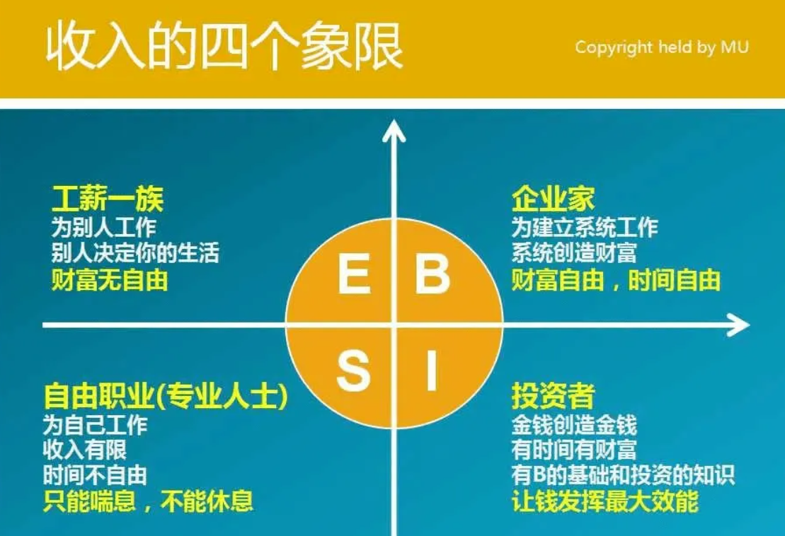 穷爸爸富爸爸游戏规则_穷爸爸富爸爸游戏攻略_穷爸爸富爸爸财富游戏