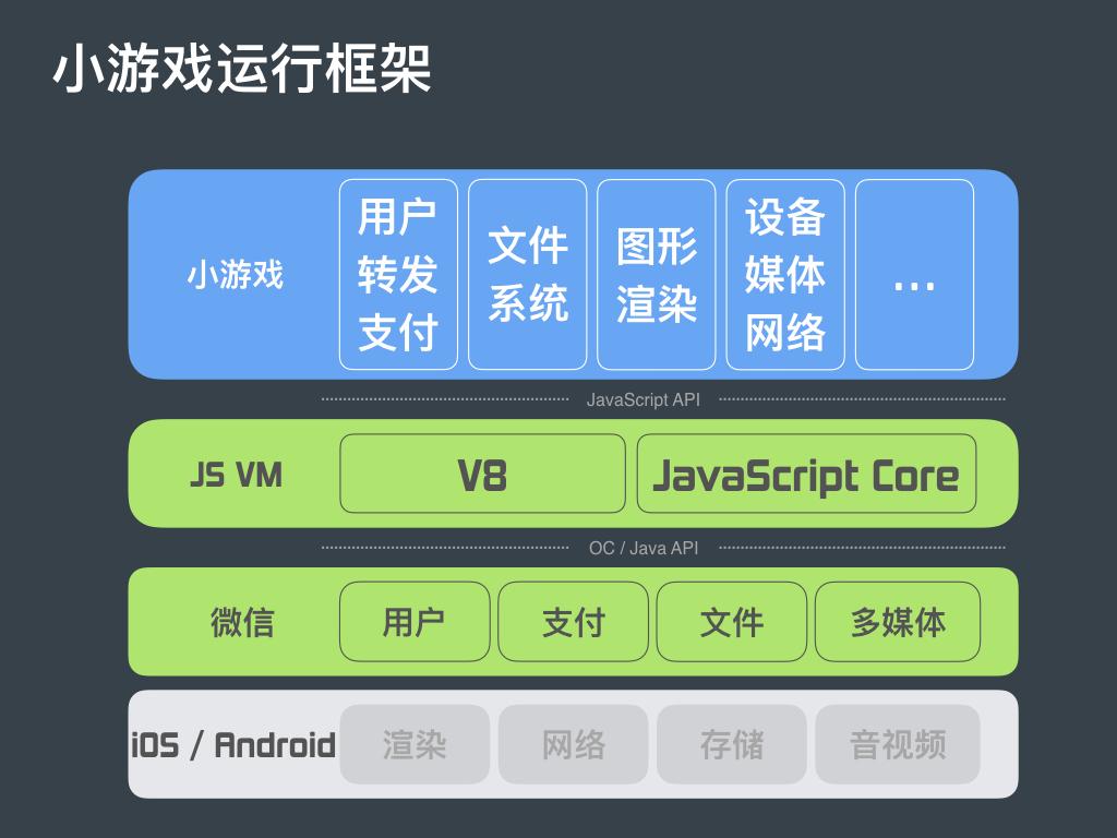 最简单的开发h5游戏工具_html5游戏开发进阶指南_html5游戏开发入门