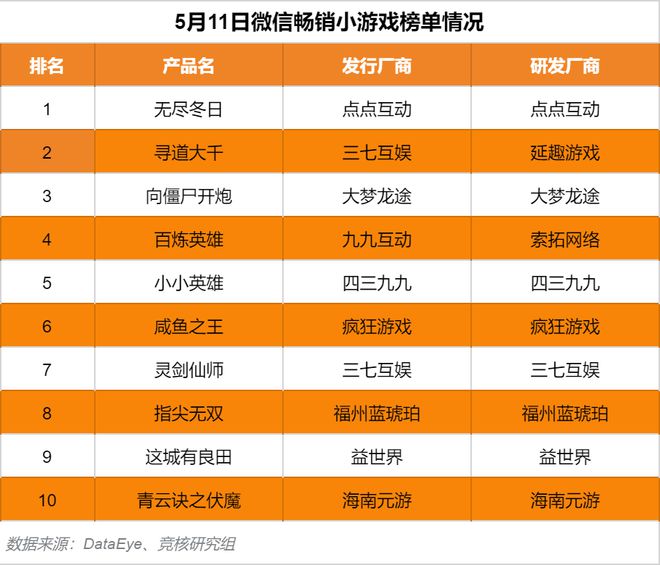 金华游戏工作室招聘-金华游戏工作室诚邀热爱游戏的你加入，一起创造游戏界爆款