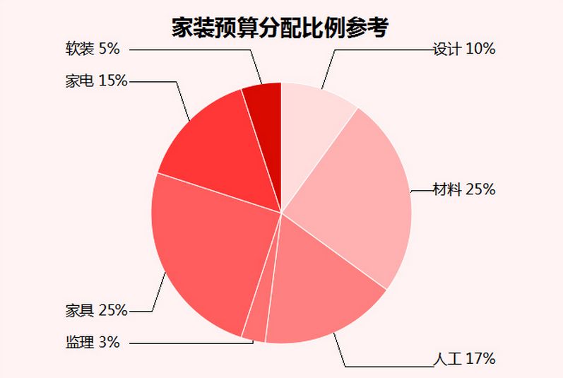 安防工程量清单_安防工程预算和清单软件_清单预算软件有哪些