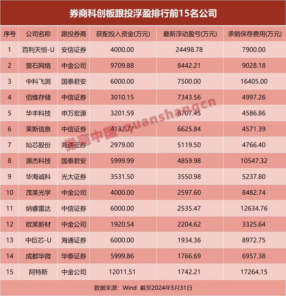 广发证券手机炒股软件官方网站_广发证券手机炒股用什么软件_广发证券手机炒股操作流程