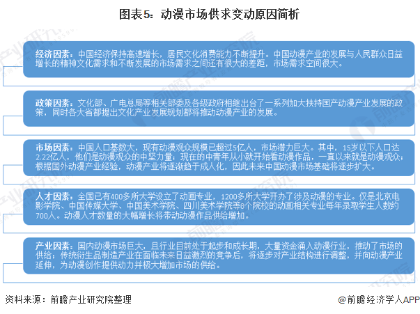 动漫行业分析报告_动漫产业报告_动漫产业分析报告