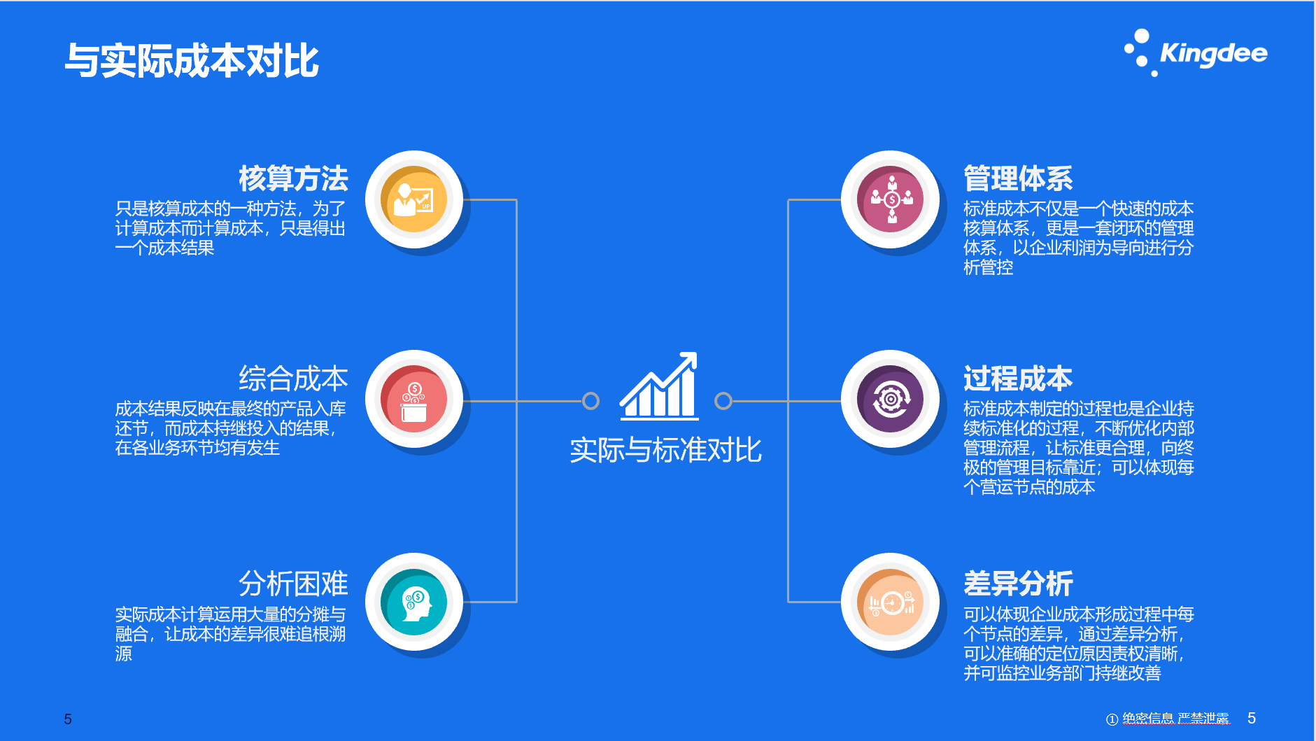 游戏公司成本核算-游戏公司的钱袋子如何鼓起来？开发、运营与维护成本大揭秘