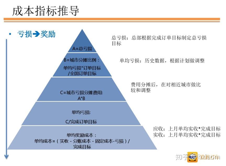 游戏公司成本结构_游戏行业成本核算_游戏公司成本核算