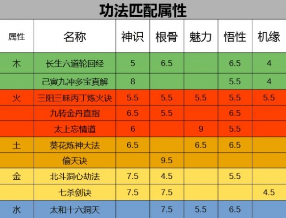 主角修真玩网游的小说_都市修真网游小说_主角现实修仙修神和网游里边一开始就有圣器的都市小说