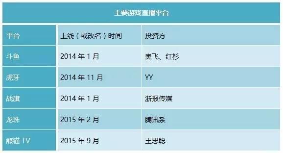 直播游戏有哪些平台_直播平台游戏有哪些_直播平台游戏有哪些软件