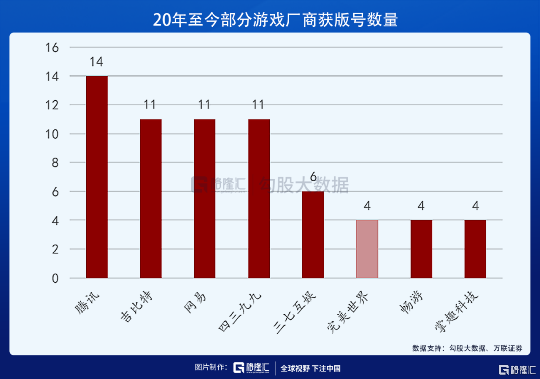 完美排名世界游戏公司_完美世界游戏公司排名_完美世界的游戏公司