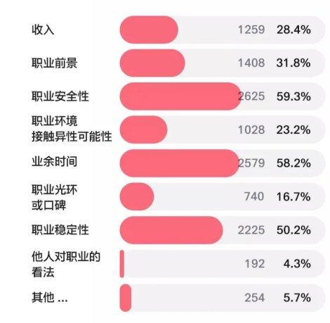 游戏设计专业院校排名_游戏设计专业学校排名_游戏设计类专业大学排名