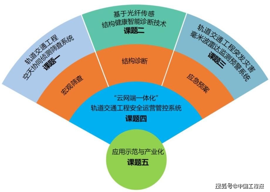 水利水电勘察软件：智能地图与指南针，带你探索神秘的水利工程世界