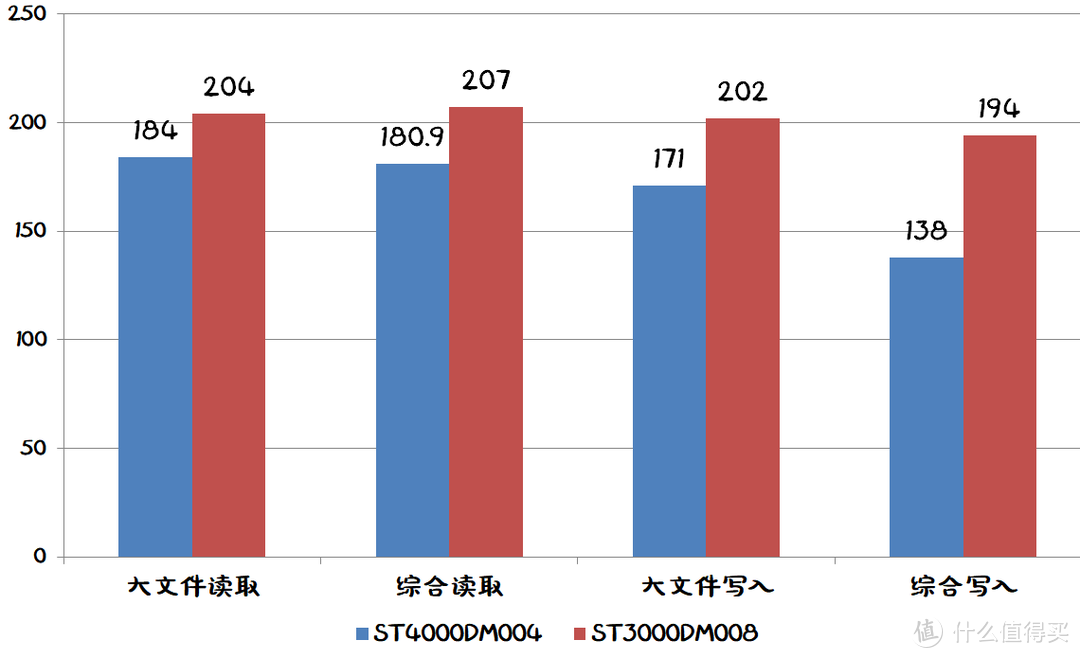 希捷移动硬盘测试软件_硬盘希捷测试移动软件是什么_希捷硬盘检测报告