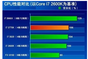 游戏cpu使用率高怎么办-如何解决游戏中 CPU 使用率飙升导致的电脑卡顿问题