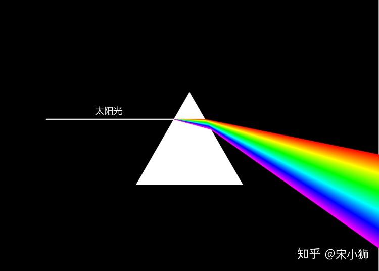 绘图板用的软件_绘图板软件下载_绘图板软件用什么软件