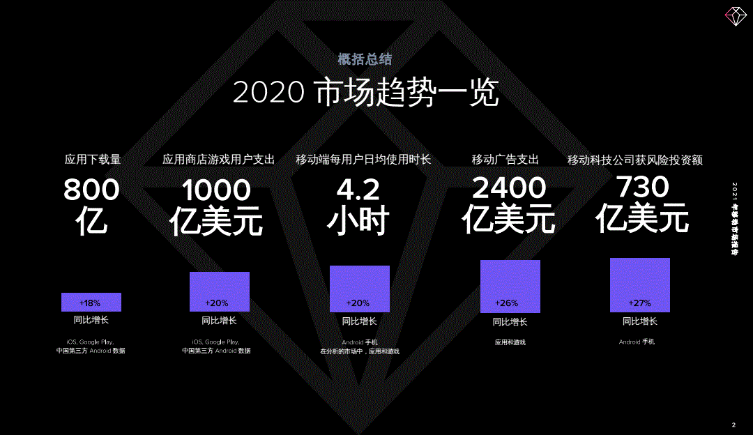 中国移动游戏市场年度综合分析_2021移动游戏市场报告_中国移动游戏市场季度监测报告