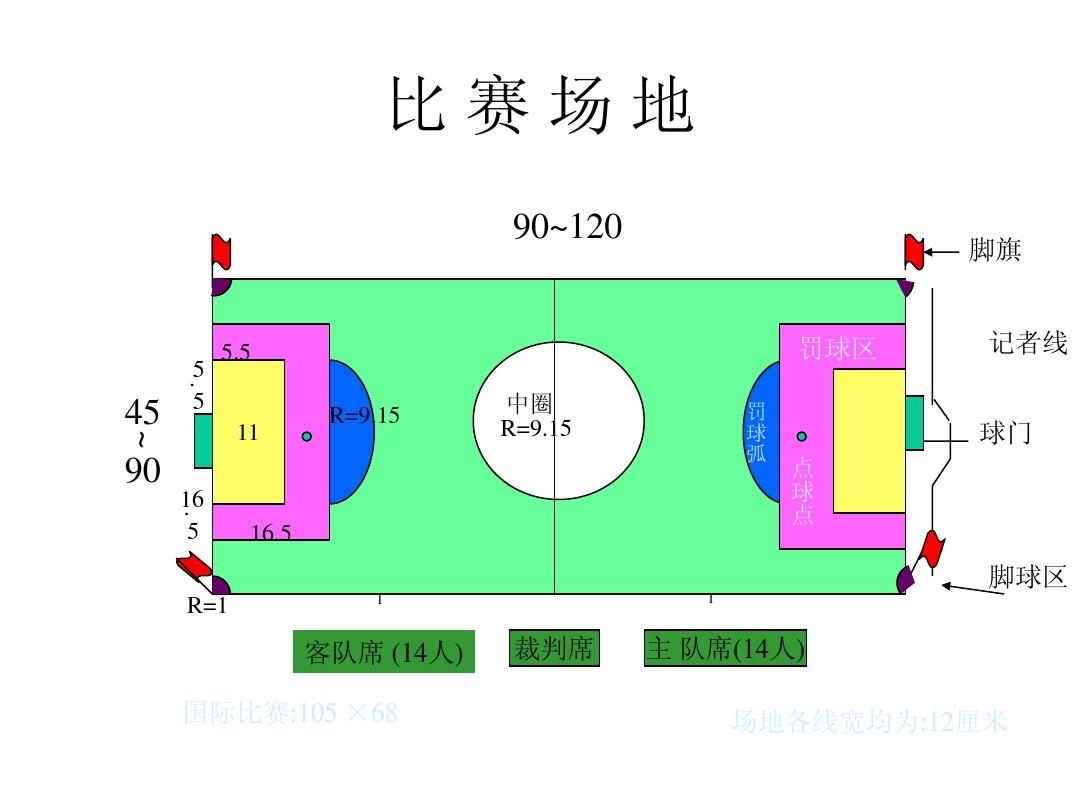 足球游戏规则_足球规则玩法_足球游戏游戏规则