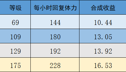 网游批发点卡怎么赚钱_批发游戏点卡_网游点卡批发