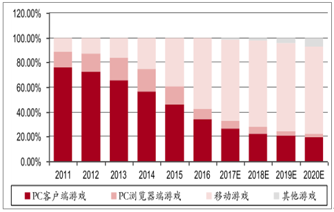 拱顶石游戏公司中超风云_拱顶石游戏公司中超风云_拱顶石游戏公司中超风云