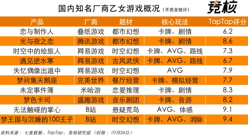 南京游戏公司有哪些_南京游戏公司有分布图_南京游戏公司有几家